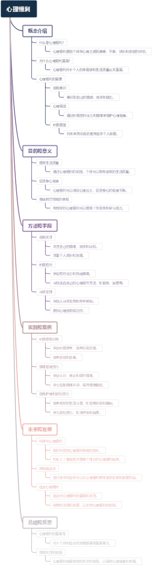 心理福利