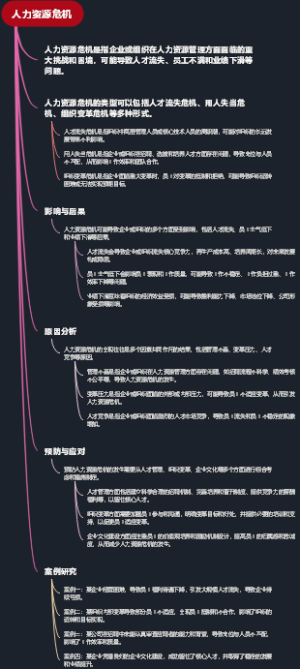 人力资源危机
