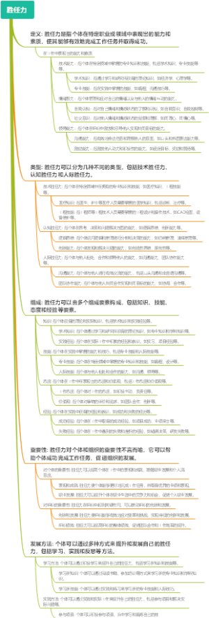胜任力