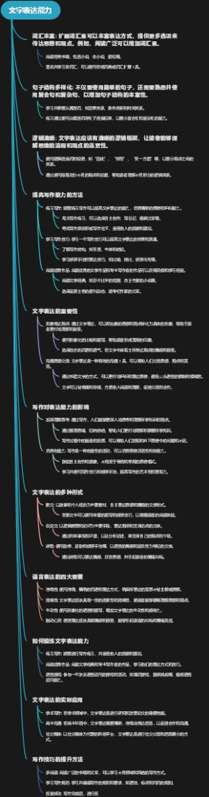 文字表达能力