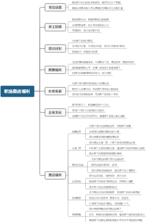 职场奥运福利