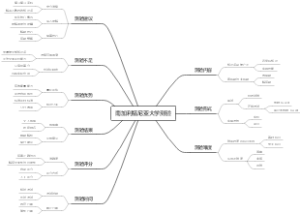 南加利福尼亚大学测验
