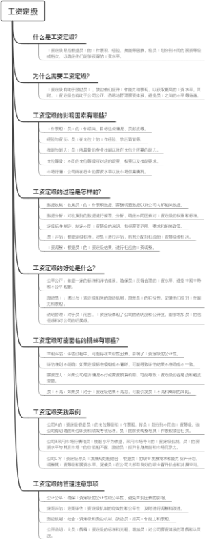 工资定级