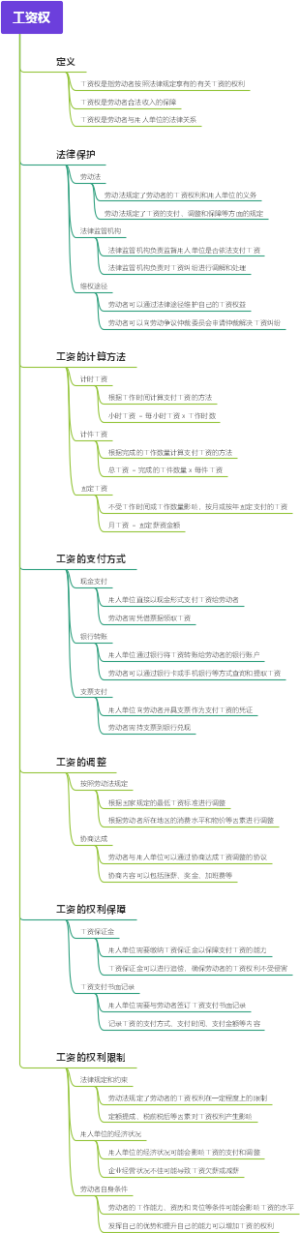 工资权