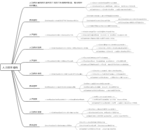 人力资本结构