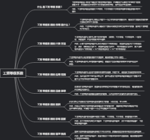工资等级系数