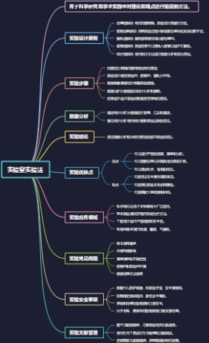 实验室实验法