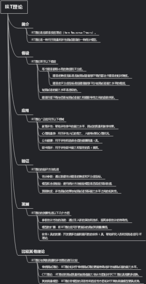 IRT理论