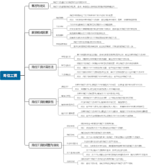 岗位工资