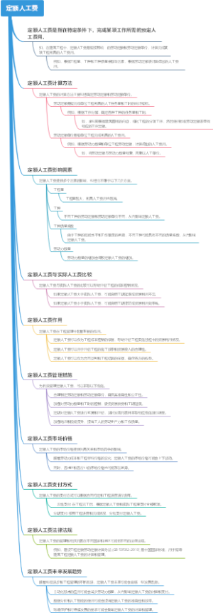 定额人工费