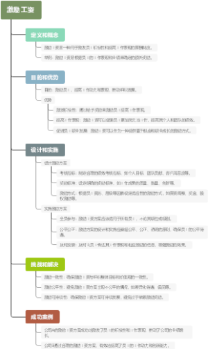 激励工资