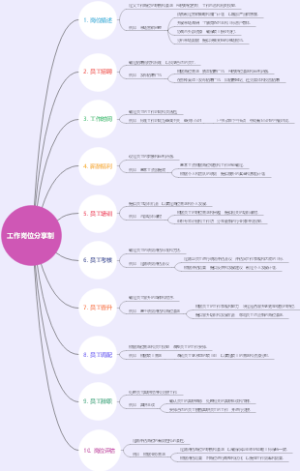 工作岗位分享制