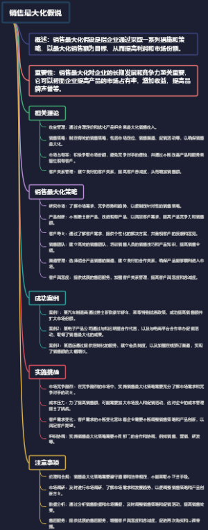 销售最大化假说