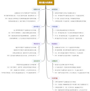 增长最大化假说