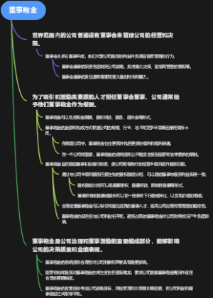 董事袍金