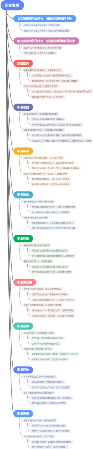 职业发展