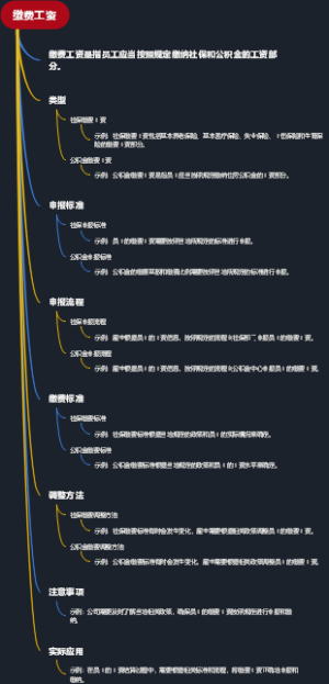 缴费工资