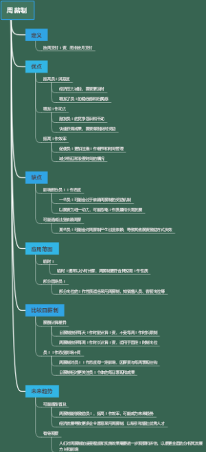 周薪制