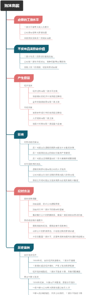 泡沫高薪