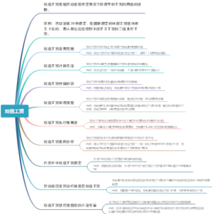 双倍工资