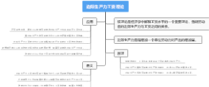 边际生产力工资理论