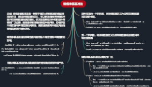 销售净额基准法