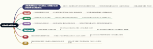 贝姆的自我知觉理论