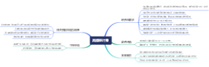 高级审计师