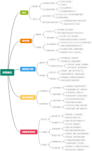 自我强化