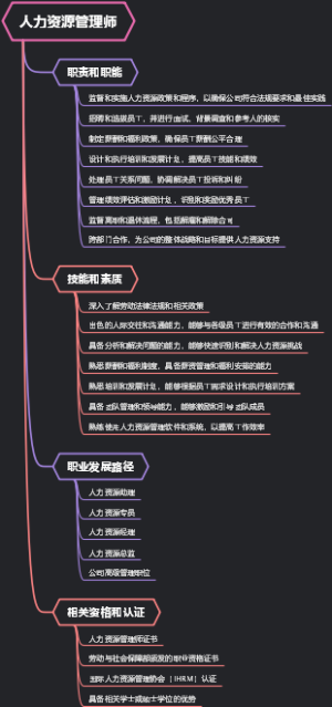 人力资源管理师