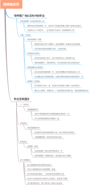 视频推创员