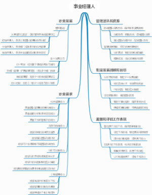 事业经理人