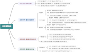 注册采购师