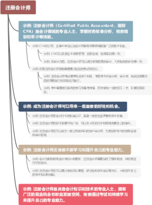 注册会计师