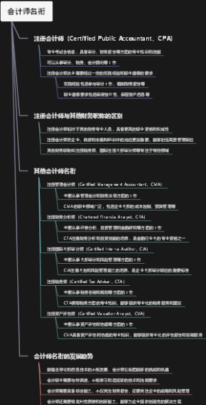 会计师名衔