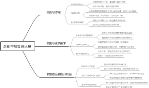 企业中层管理人员