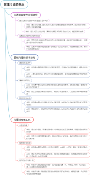 管理沟通的概念