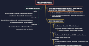 表达能力的练习方法
