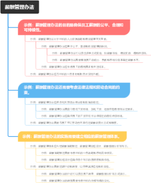 薪酬管理办法