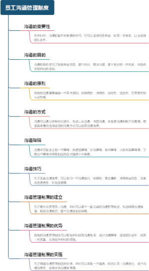 员工沟通管理制度