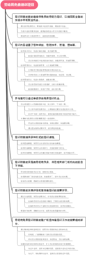 劳动局免费培训项目
