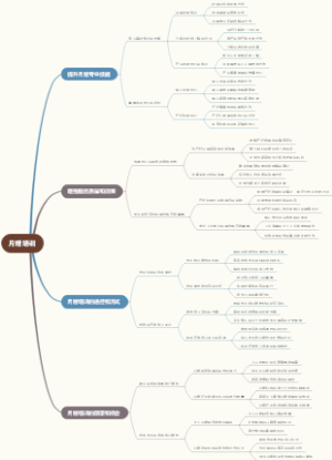 月嫂培训