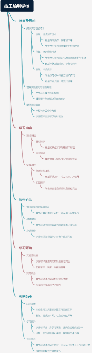 技工培训学校