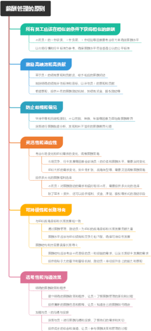 薪酬管理的原则