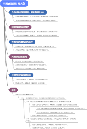 中国金融理财师大赛