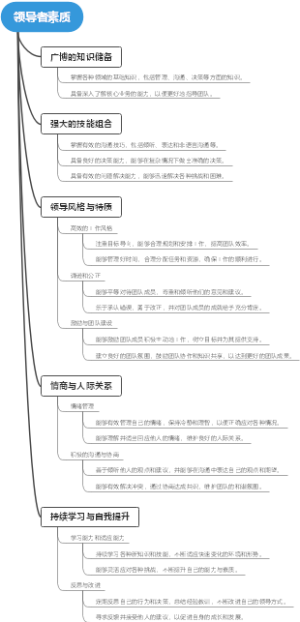 领导者素质