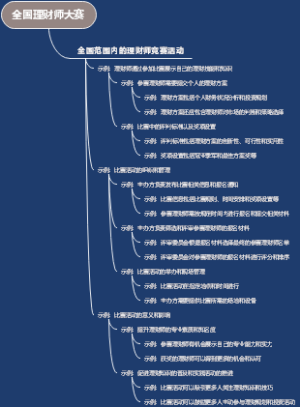 全国理财师大赛