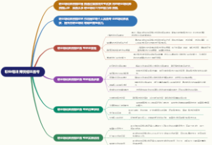 职业培训师资格证备考