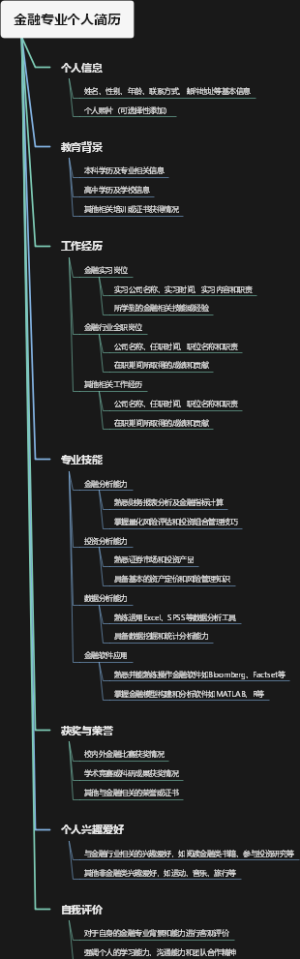 金融专业个人简历