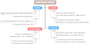 素质模型和胜任力模型区别